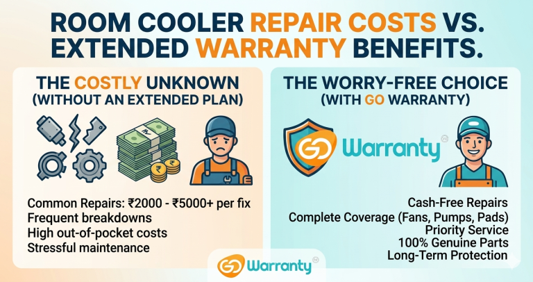 Room Cooler Repair Costs and Extended Warranty Plans Advantages