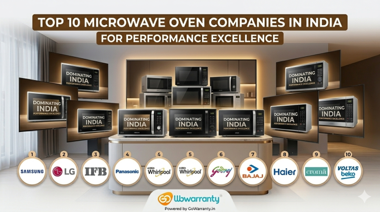 Top 10 Microwave Oven Companies Dominating the Indian Market